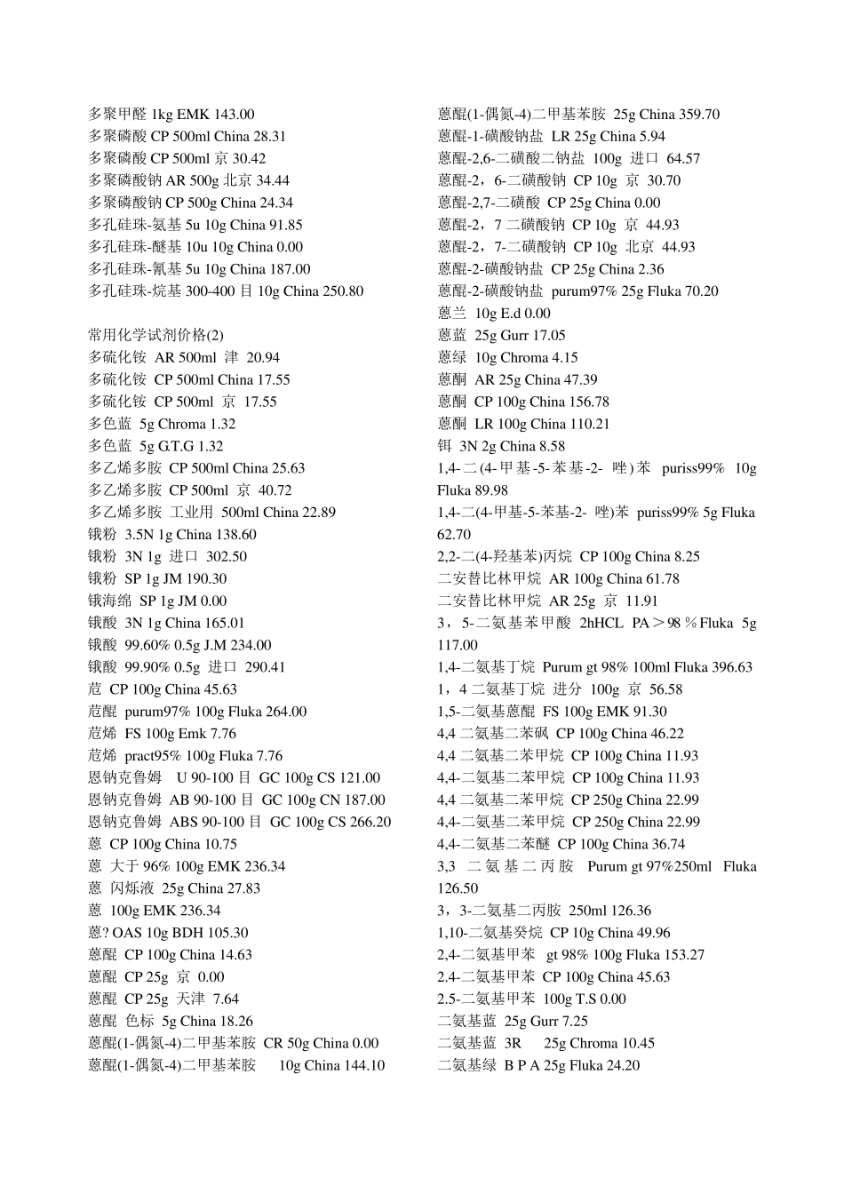 常用化学试剂价格_第3页