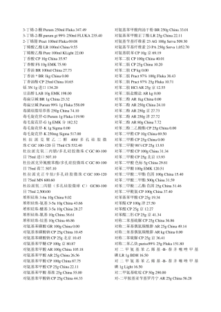 常用化学试剂价格