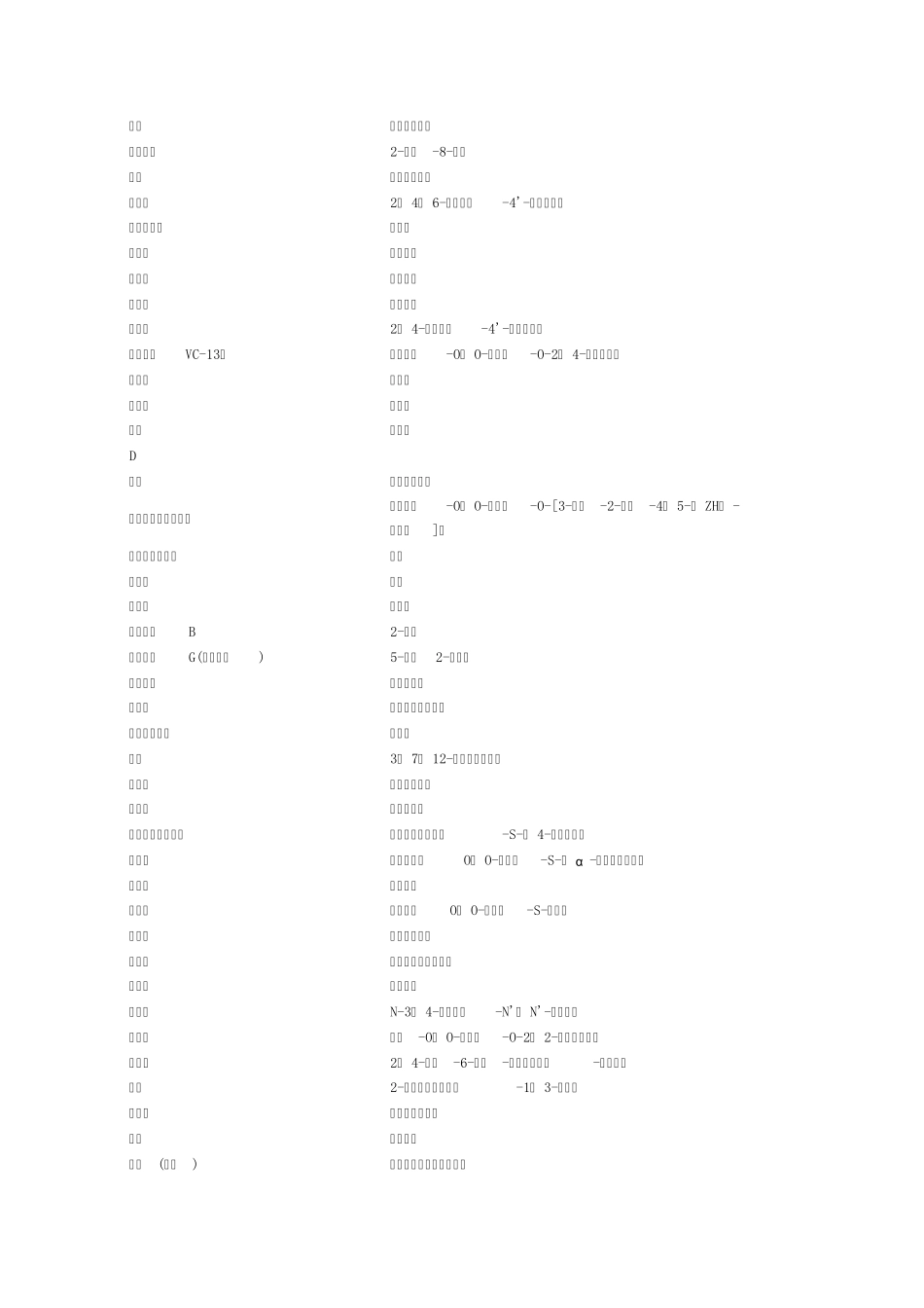 常用化工产品俗名与学名对照表_第2页