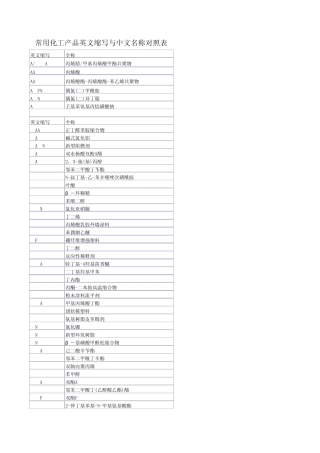 常用化工产品英文缩写与中文名称对照表