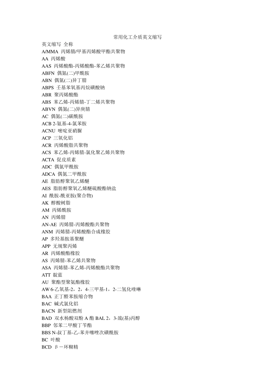 常用化工介质英文缩写_第1页
