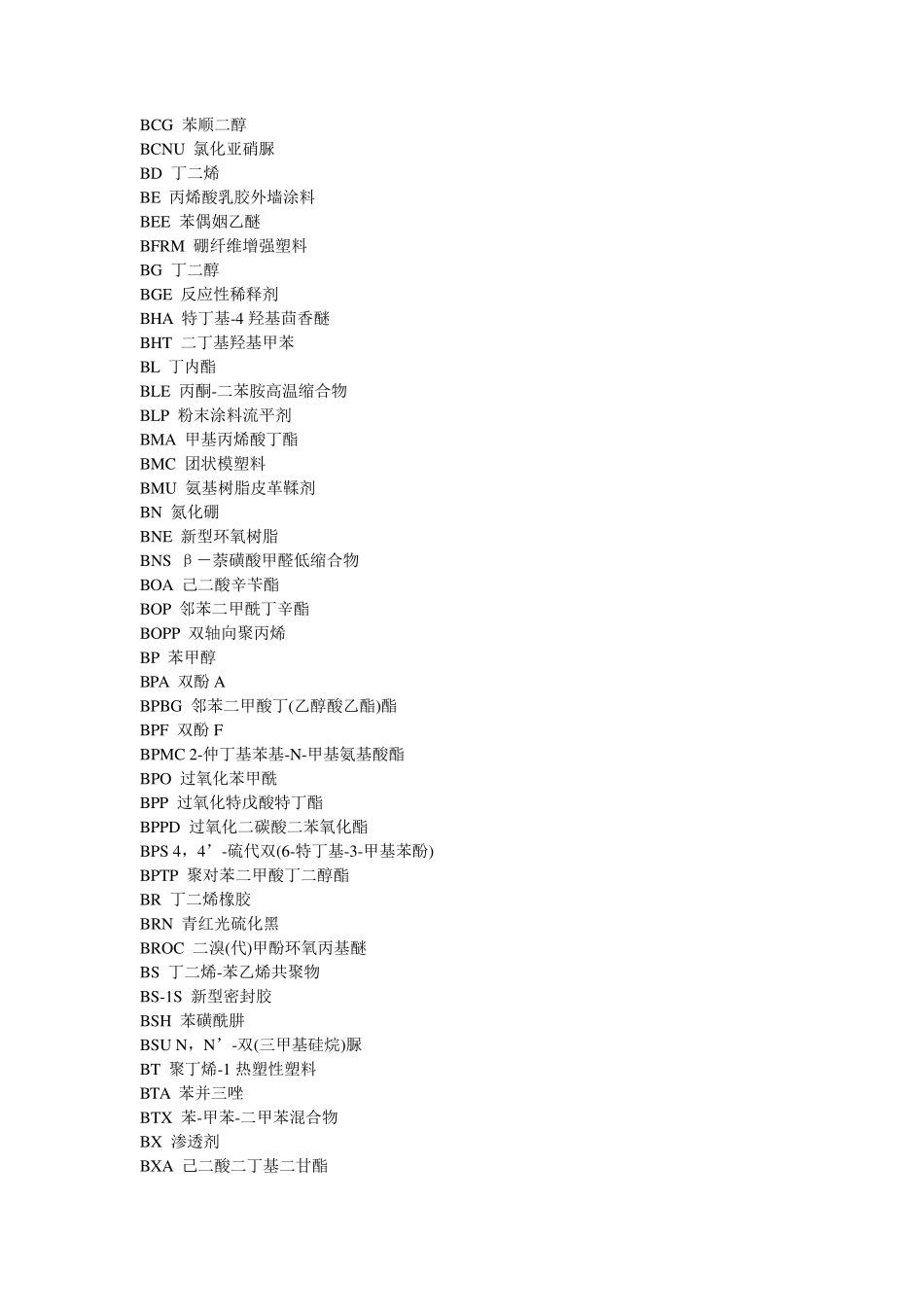 常用化工介质英文缩写_第2页