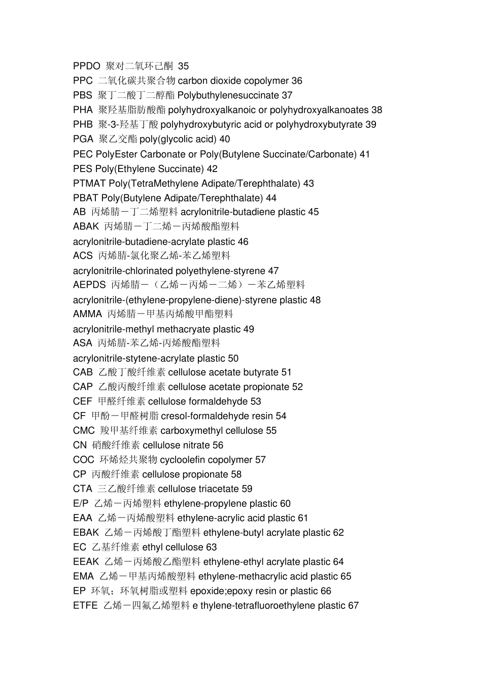常用化工材料代号_第2页