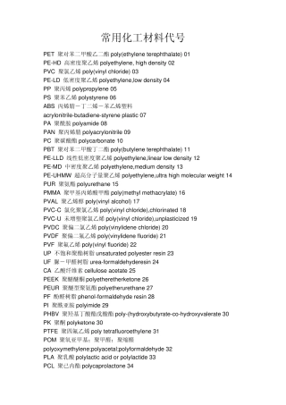 常用化工材料代号