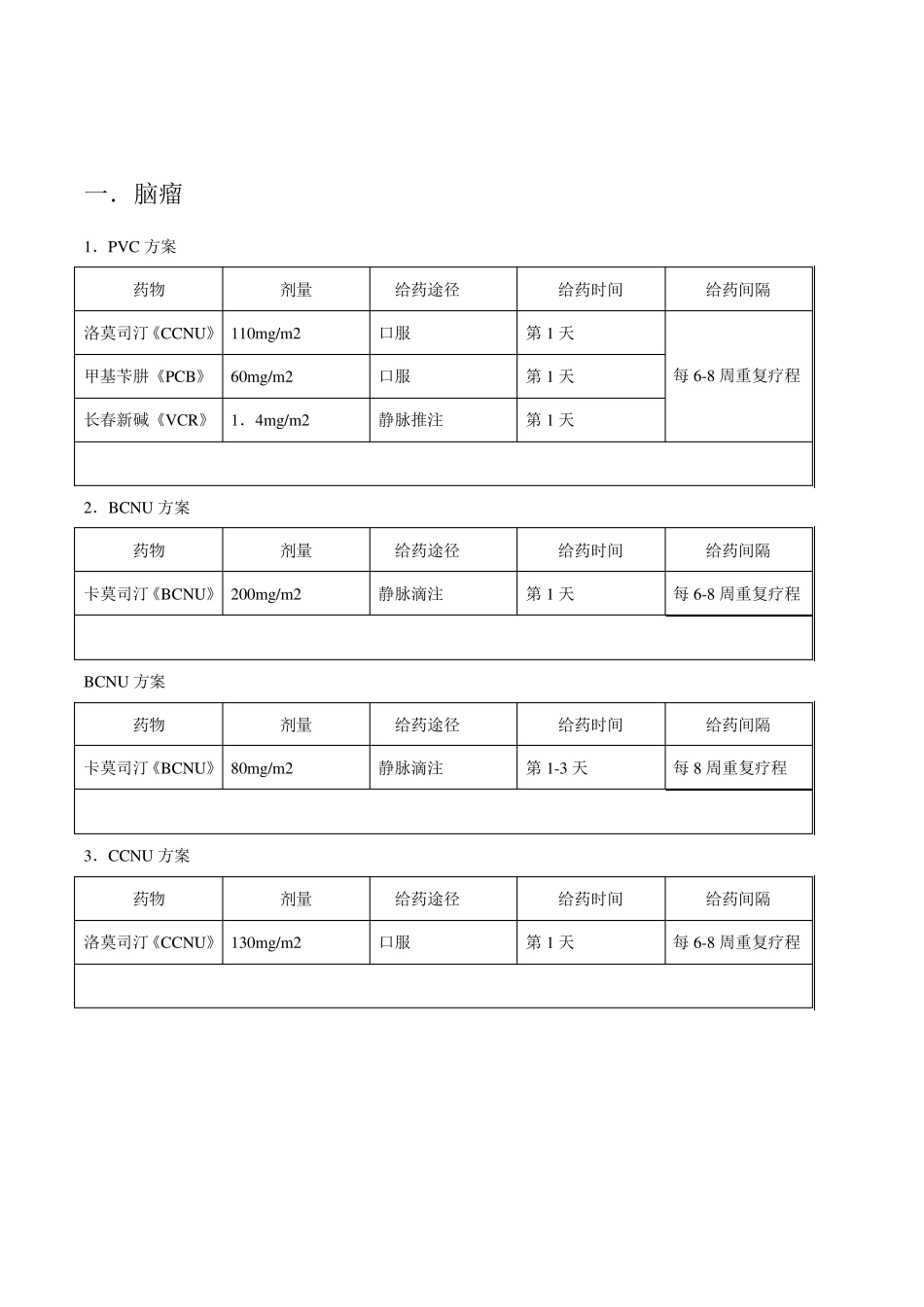 常用化疗方案列表_第1页