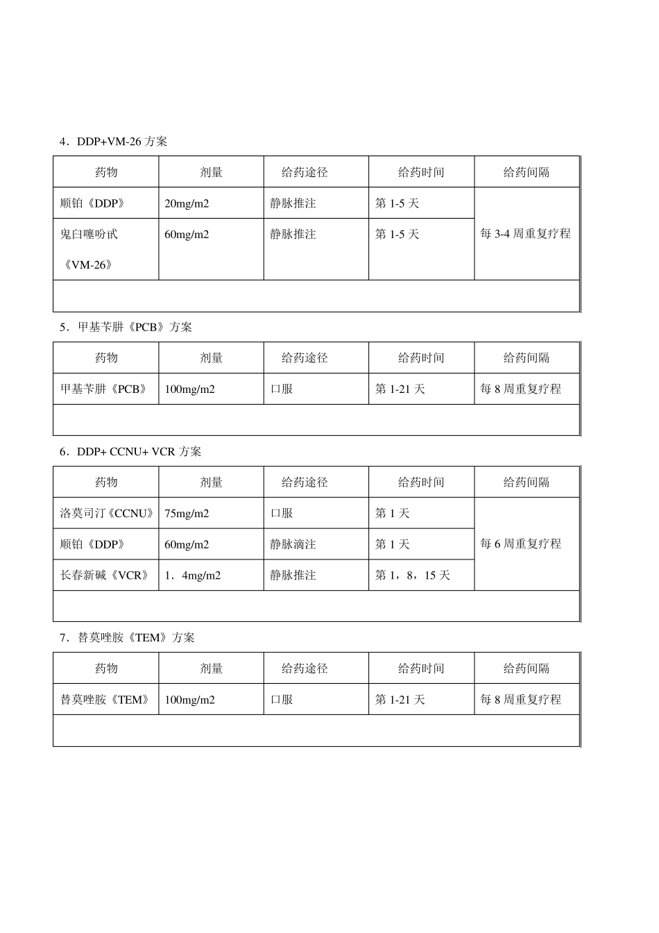 常用化疗方案列表_第2页