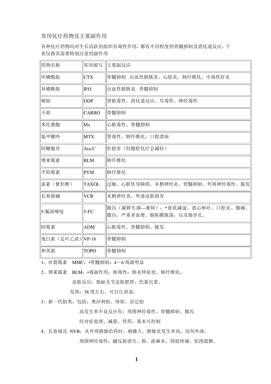 常用化疗药物及副作用_第1页