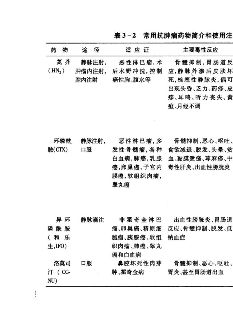 常用化疗药物注意事项_第2页