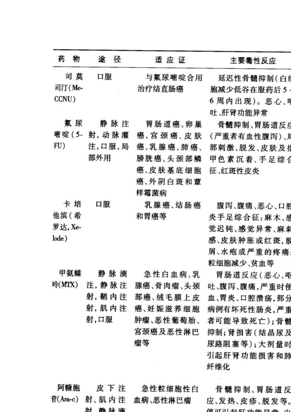 常用化疗药物注意事项_第3页