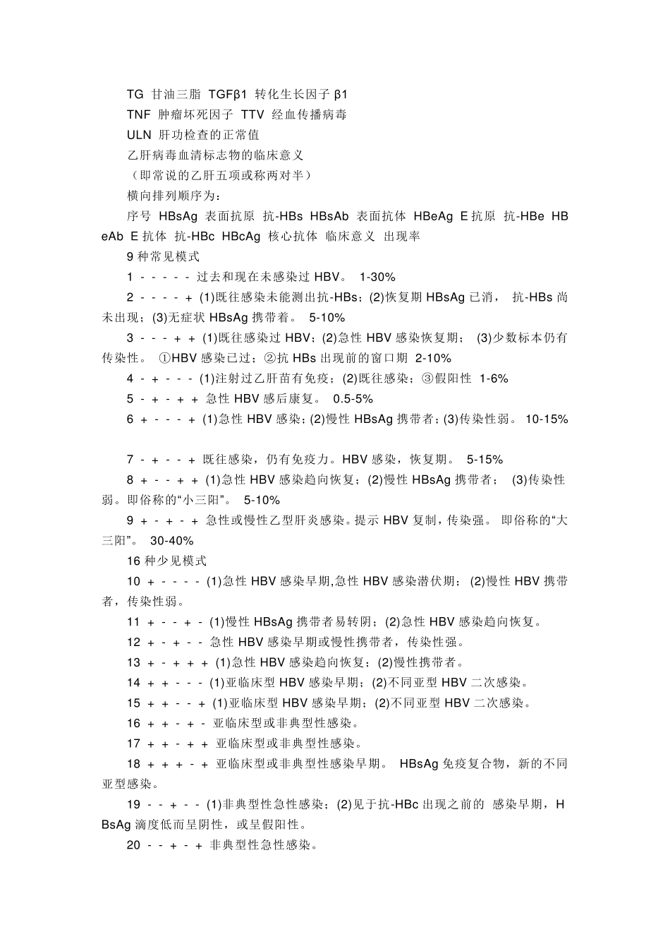 常用医学用语缩写_第2页