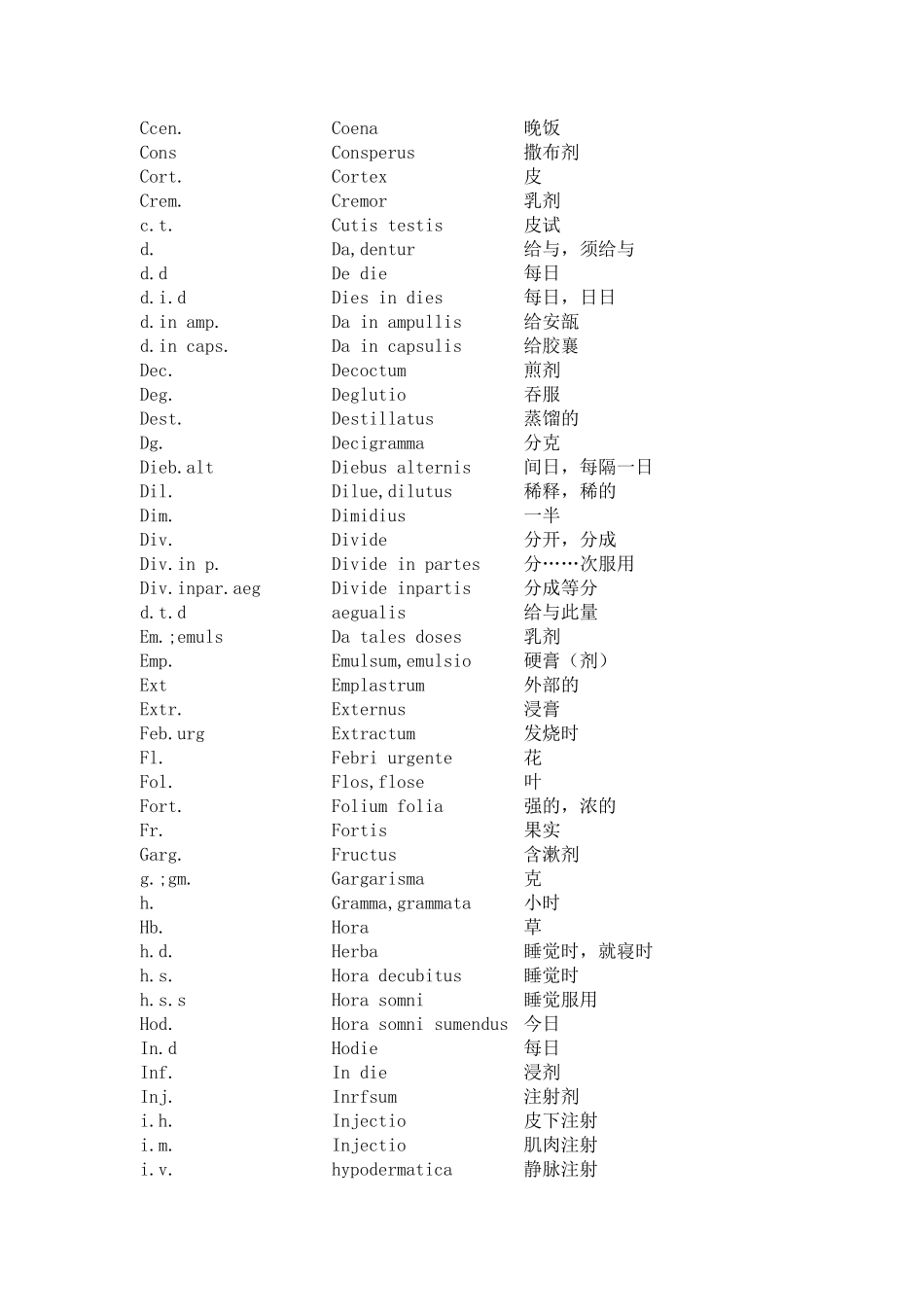 常用医学英文缩写对照表_第2页