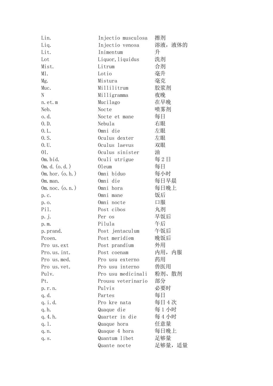 常用医学英文缩写对照表_第3页