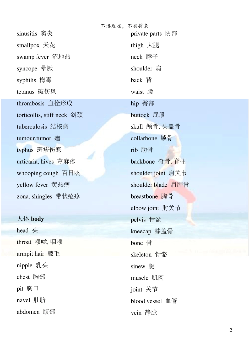 常用医学英语单词_第2页