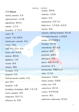 常用医学英语单词