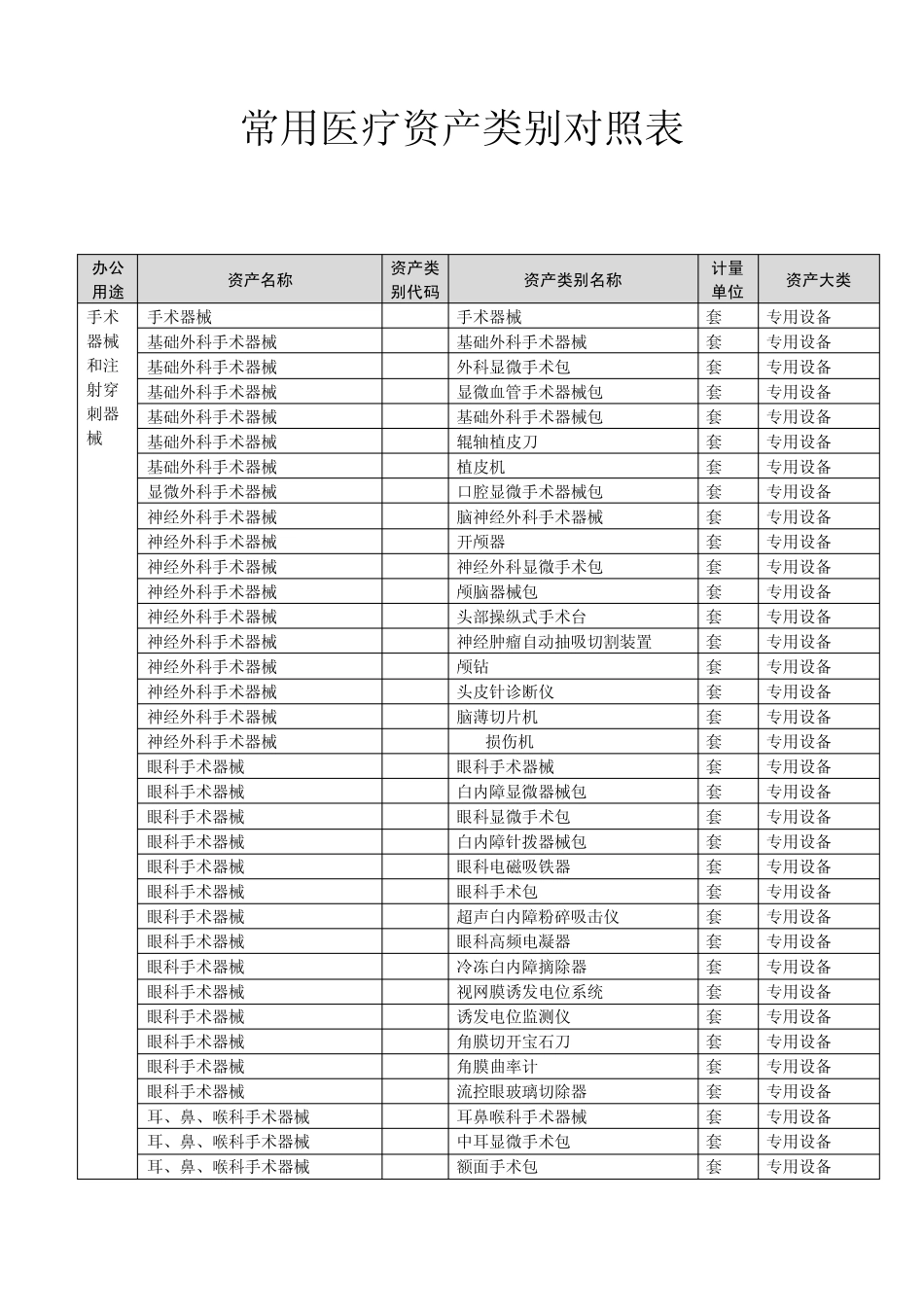 常用医疗设备资产类别对照表_第1页