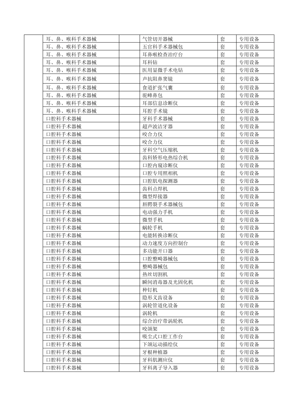 常用医疗设备资产类别对照表_第2页