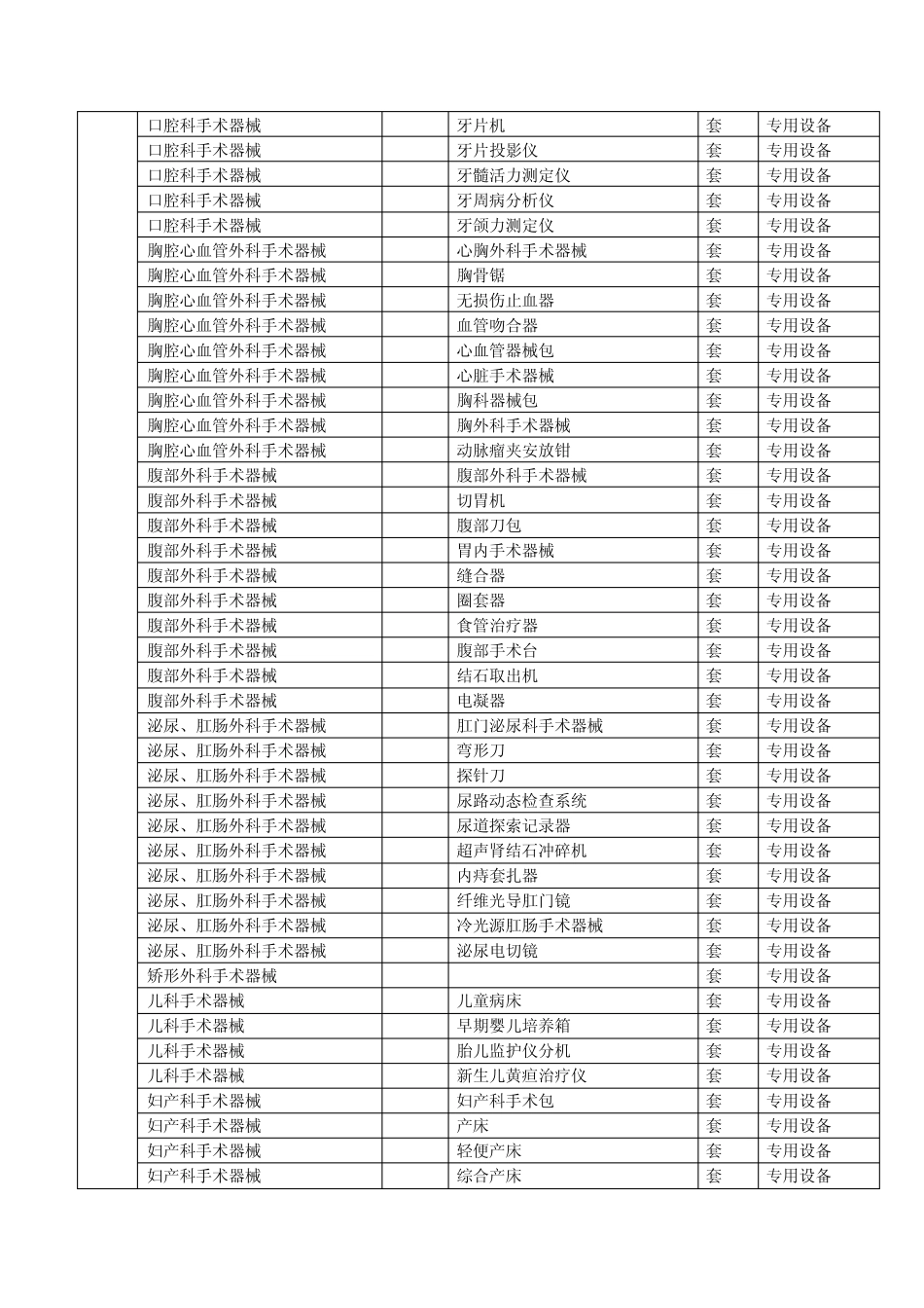 常用医疗设备资产类别对照表_第3页