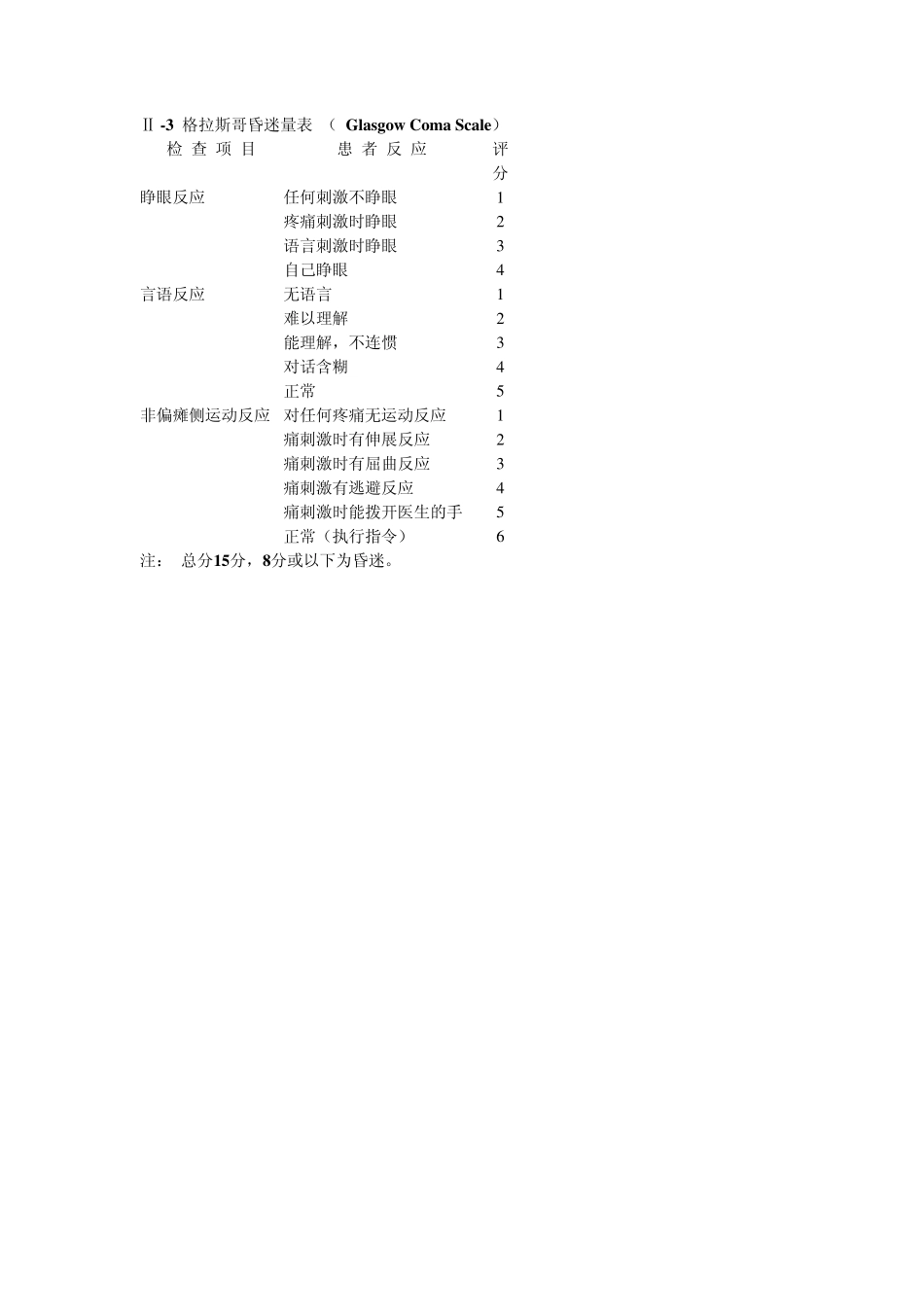 常用卒中量表_第2页