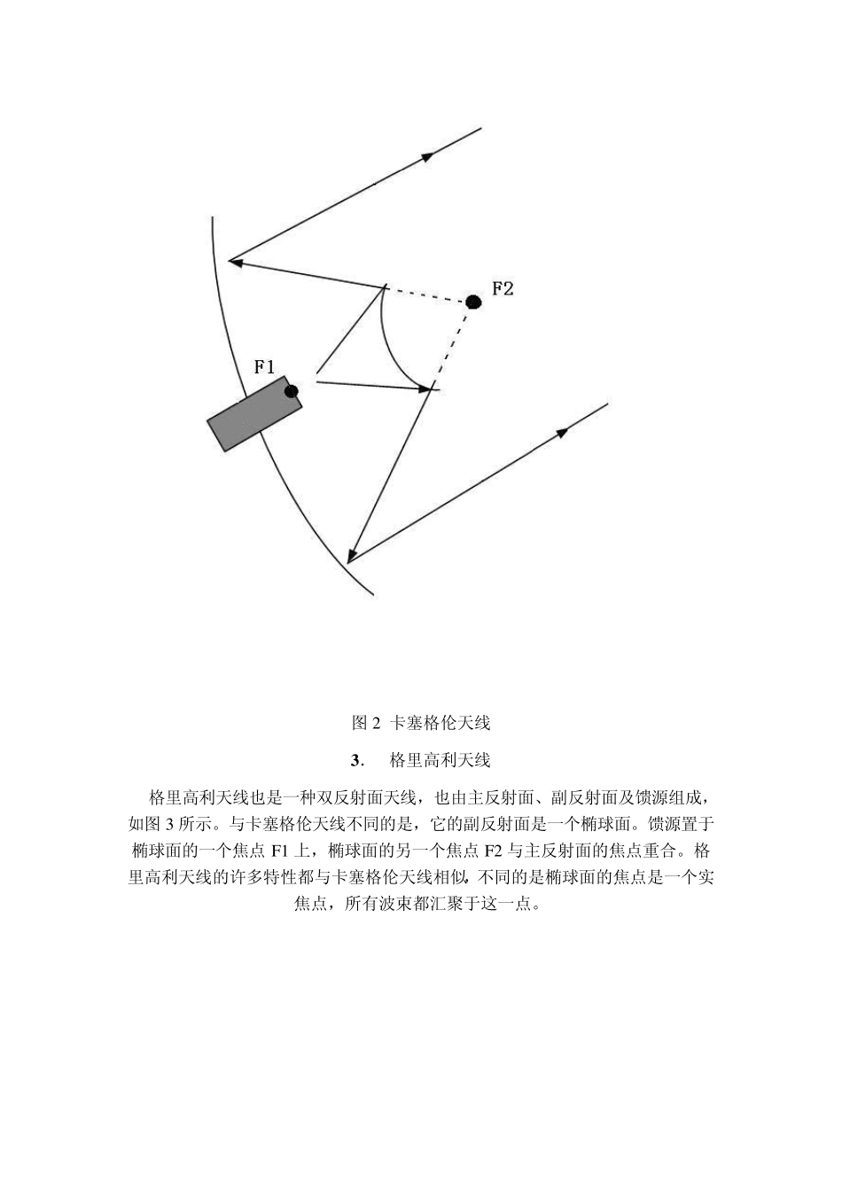 常用卫星通信天线介绍_第3页