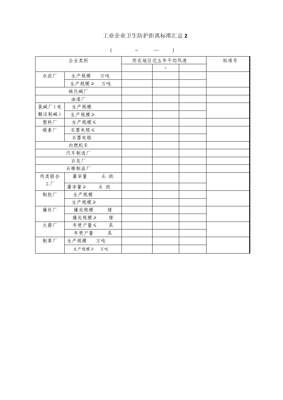 常用卫生防护距离标准汇总_第3页