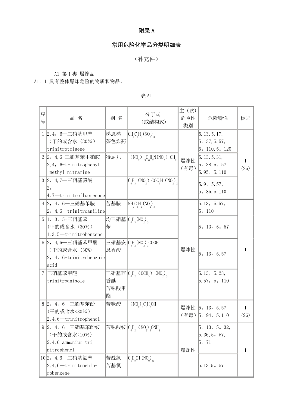 常用危险化学品分类明细表_第1页