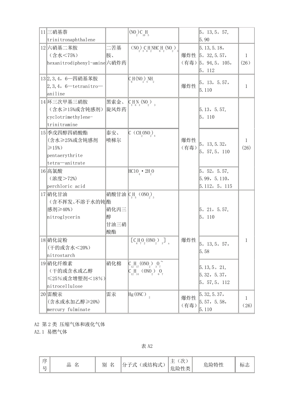 常用危险化学品分类明细表_第2页