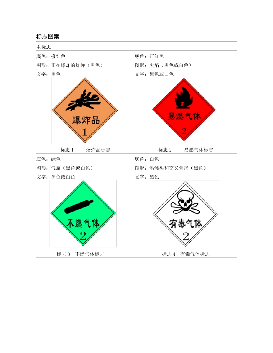 常用危险化学品标志(彩色)_第2页