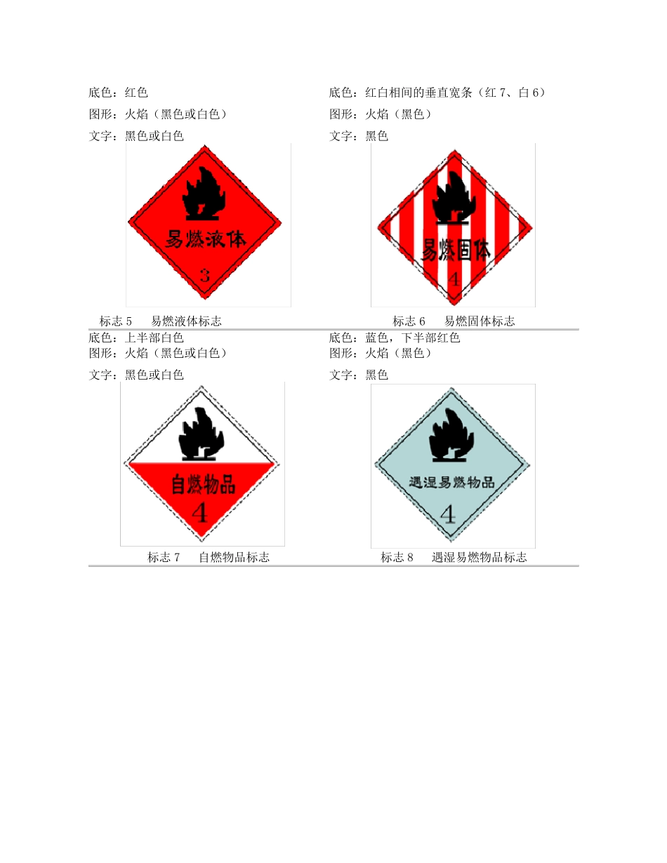 常用危险化学品标志(彩色)_第3页