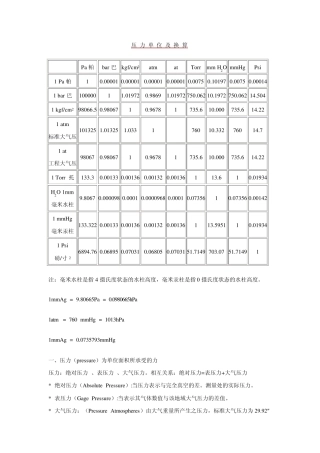 常用压力单位及换算表