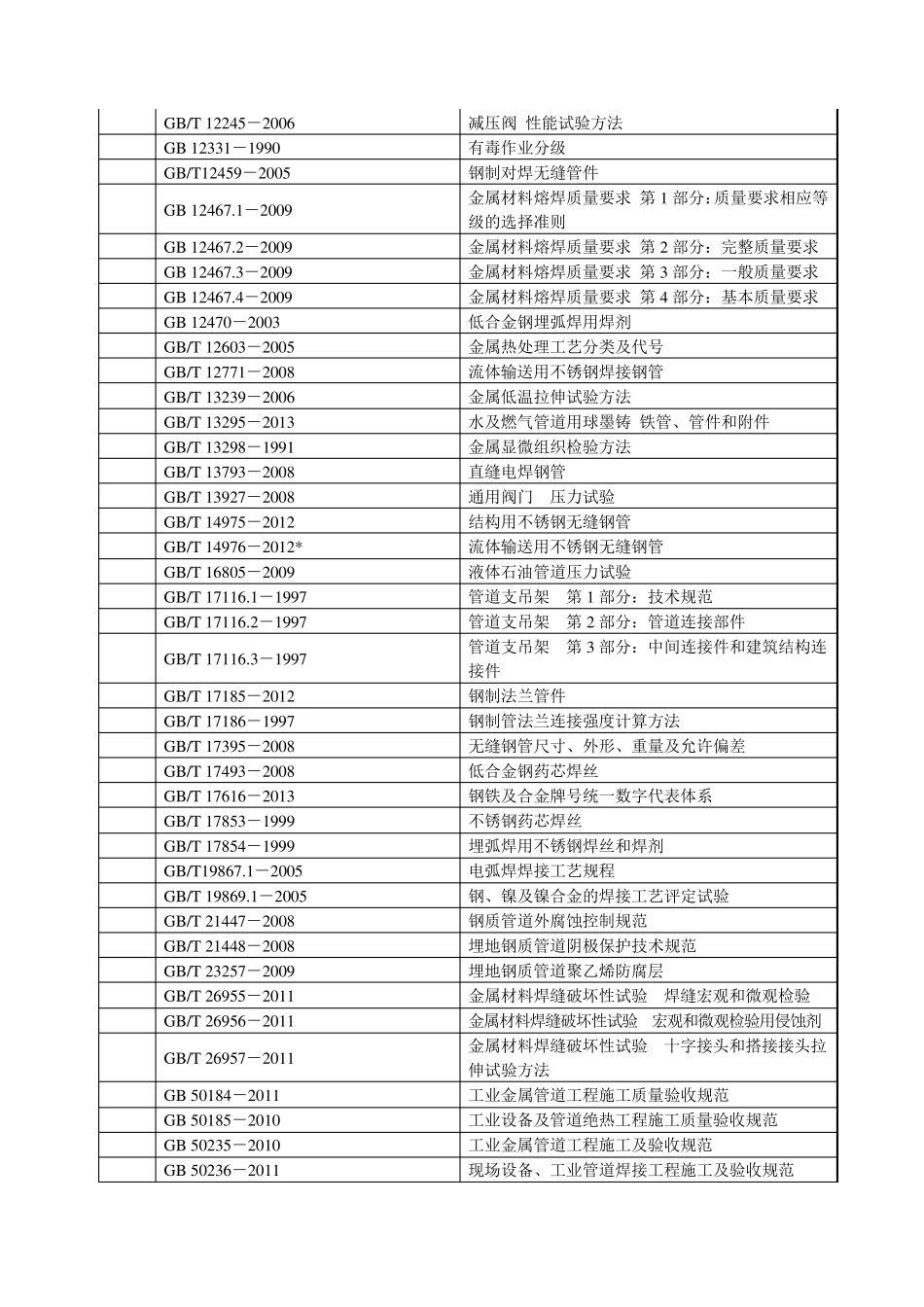 常用压力管道法规、标准规范_第3页