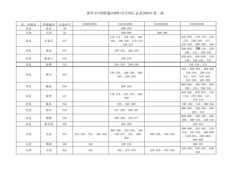 中国联通155号段表_第1页