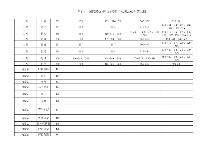 中国联通155号段表_第2页
