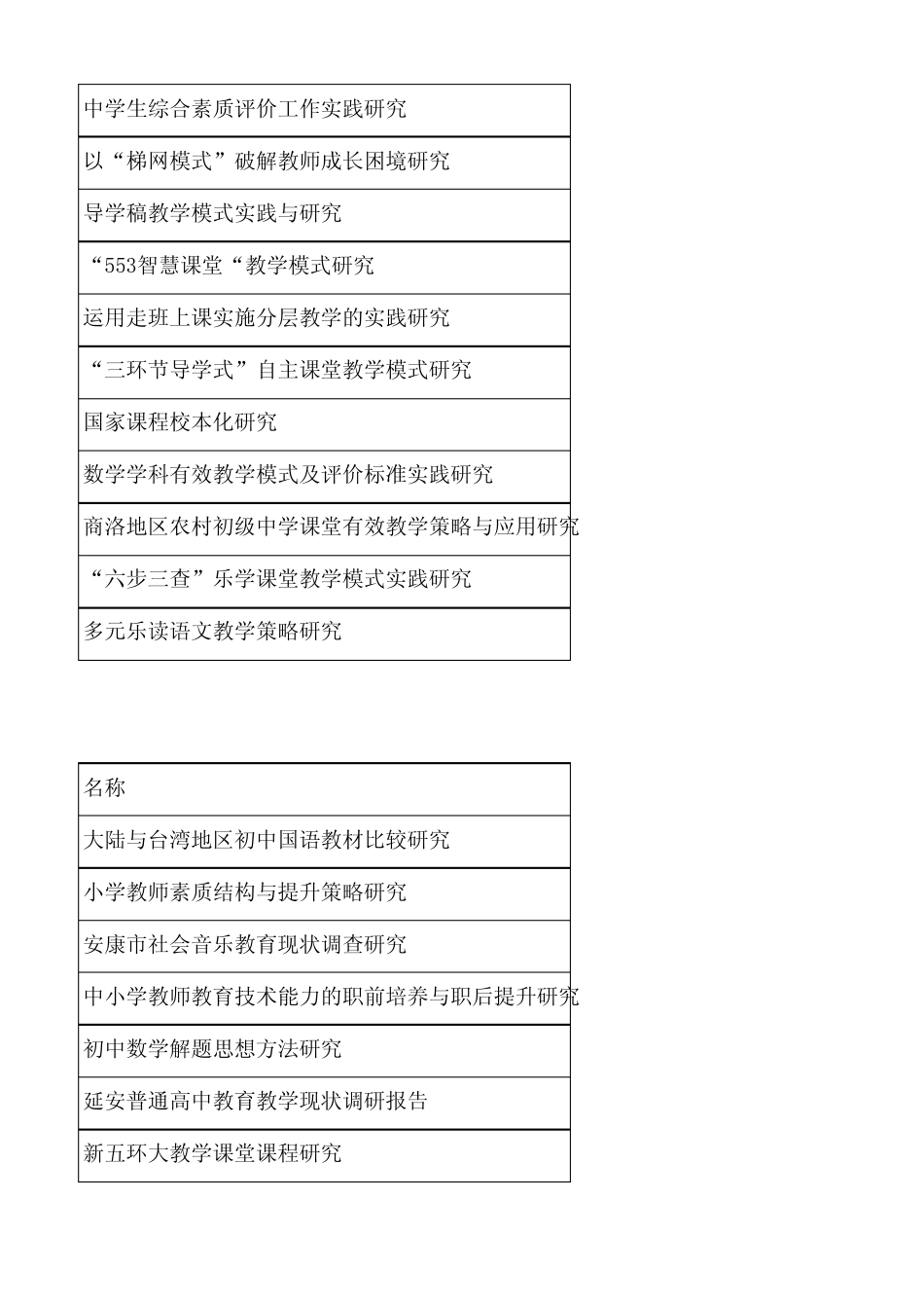 2013年教学成果评审结果_第2页