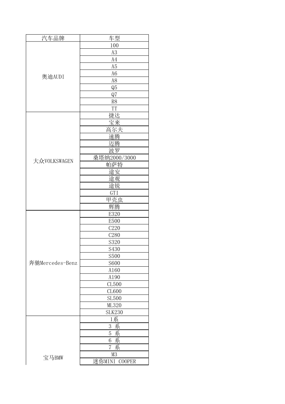 常用变速器型号及所配车型_第1页
