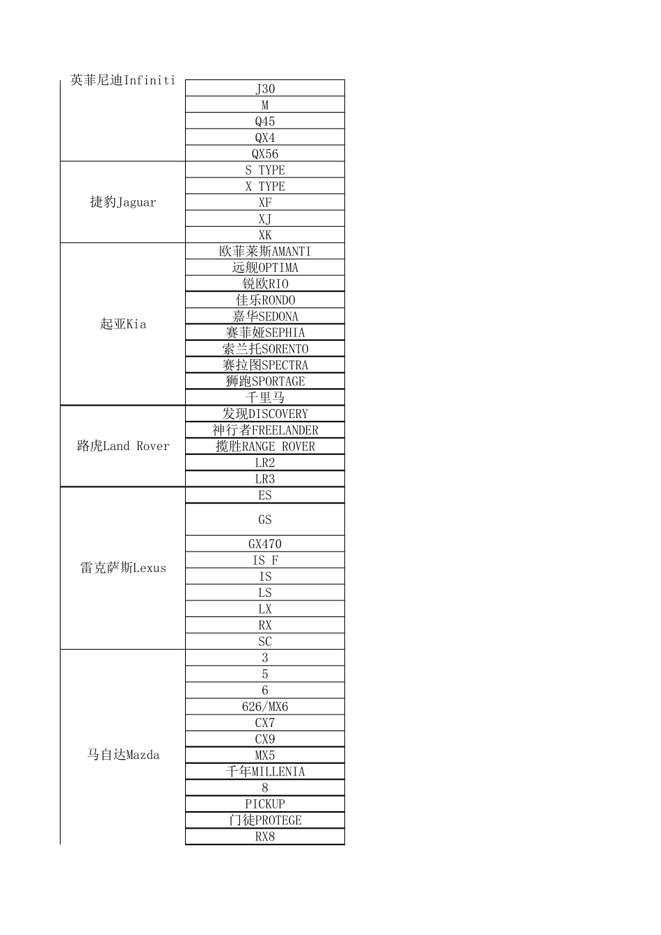 常用变速器型号及所配车型_第3页