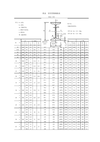 常用各型钢材规格表