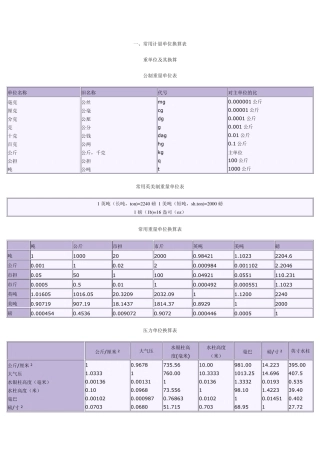 常用各种计量单位换算表