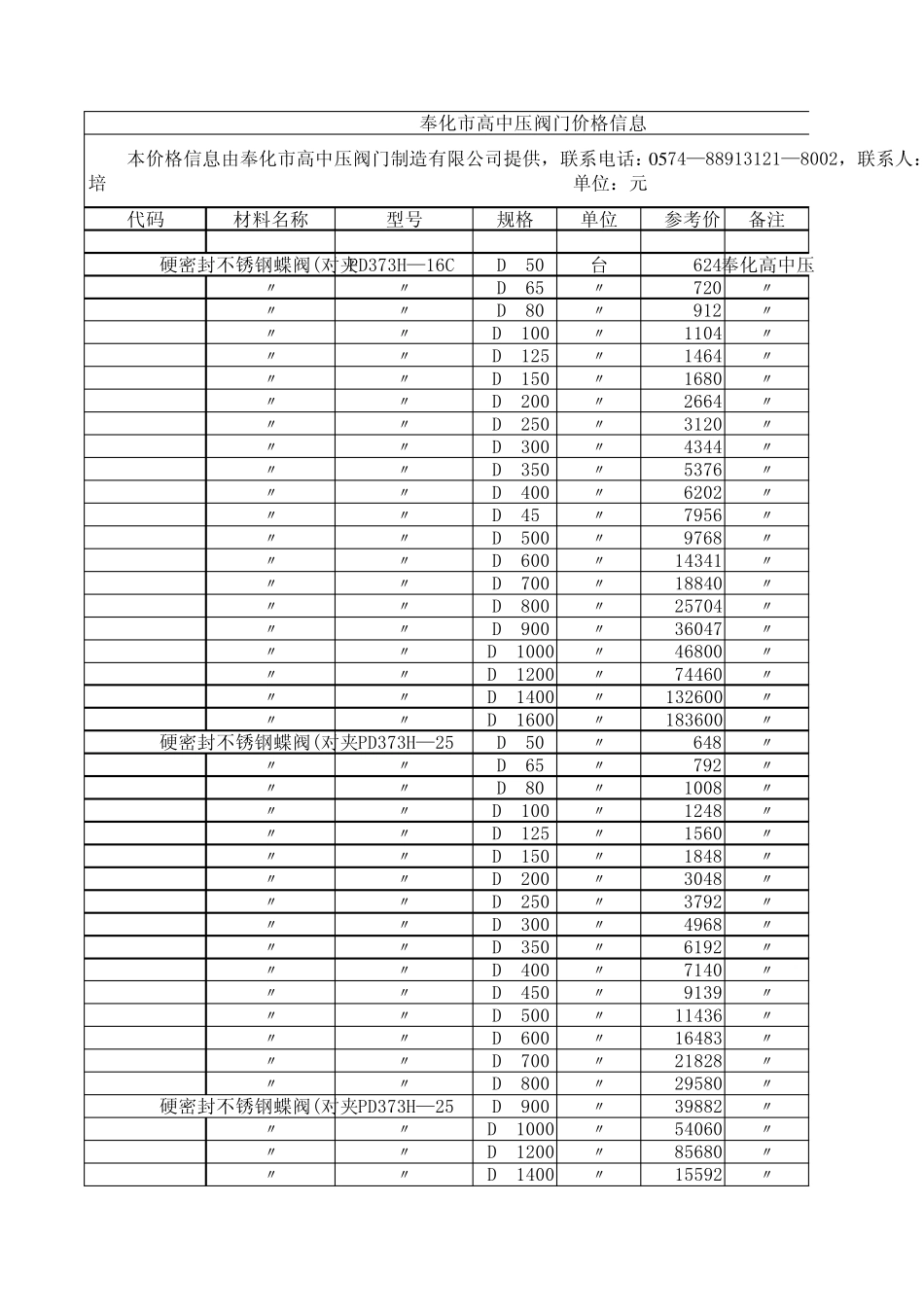 常用各种阀门报价表_第1页