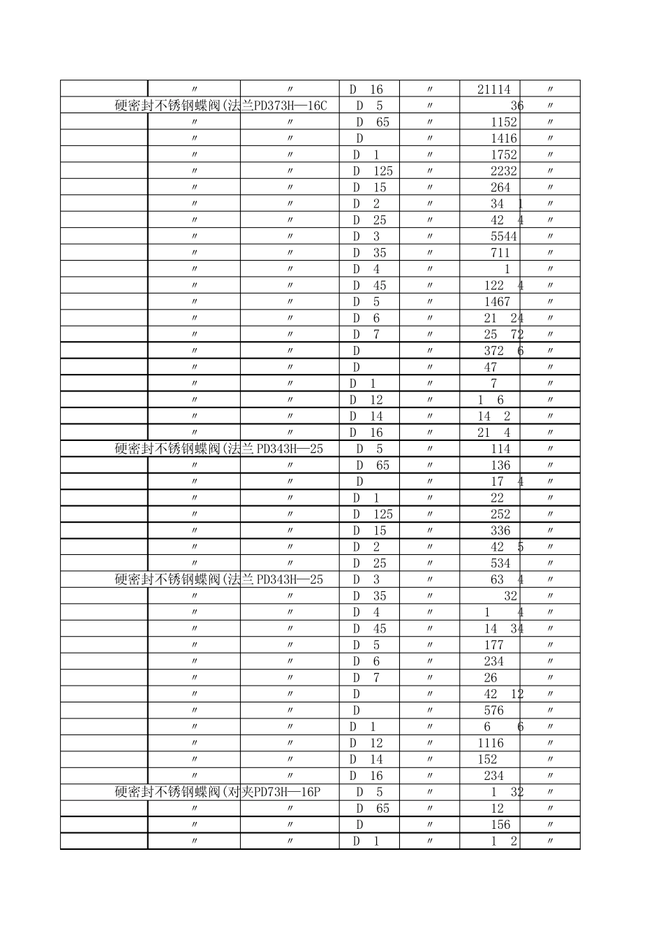 常用各种阀门报价表_第2页
