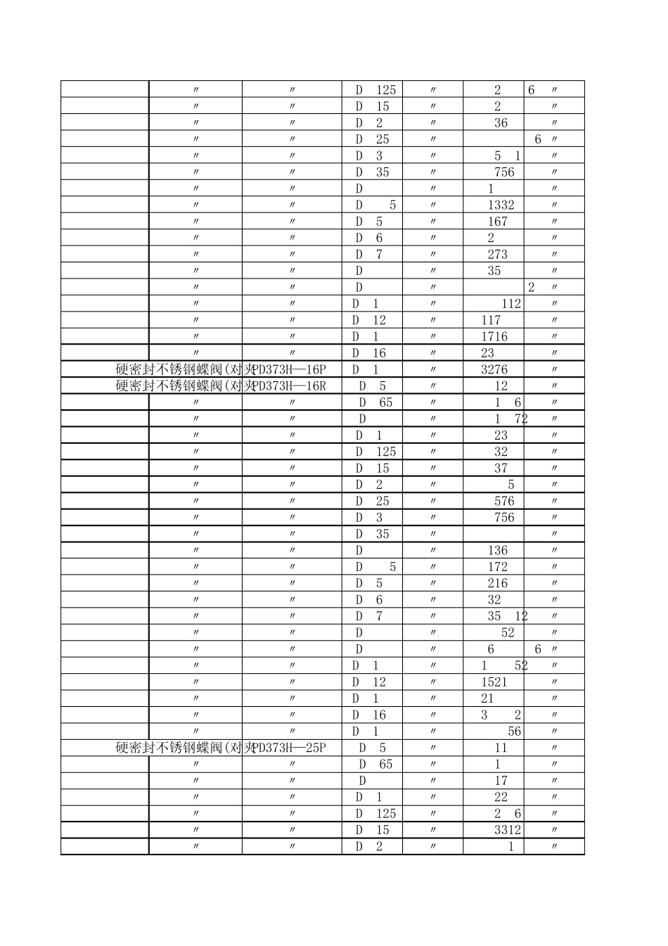 常用各种阀门报价表_第3页