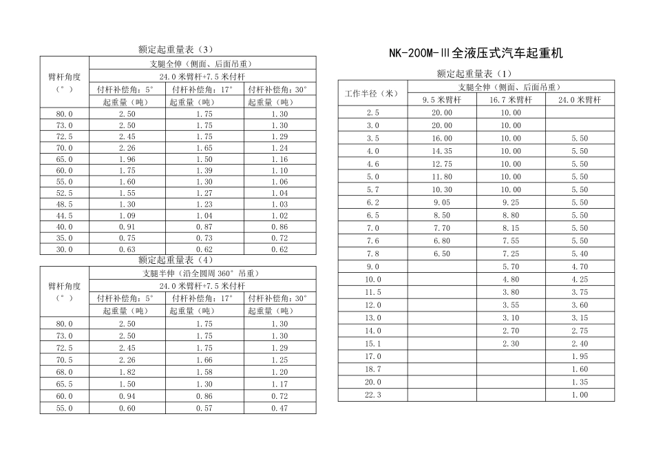 常用吊车参数及钢丝绳计算_第2页