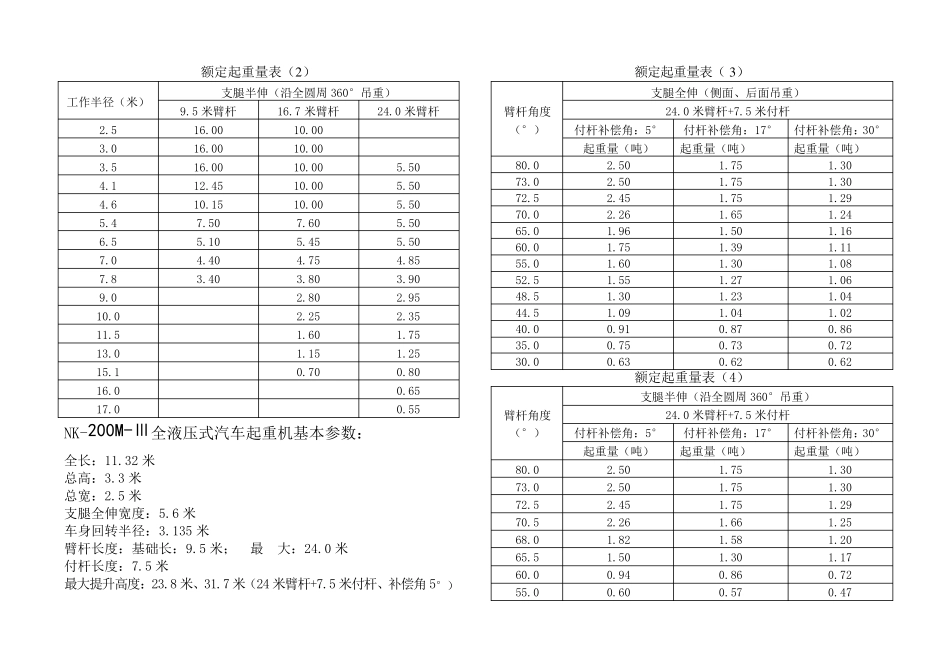 常用吊车参数及钢丝绳计算_第3页