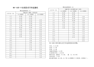 常用吊车参数及钢丝绳计算