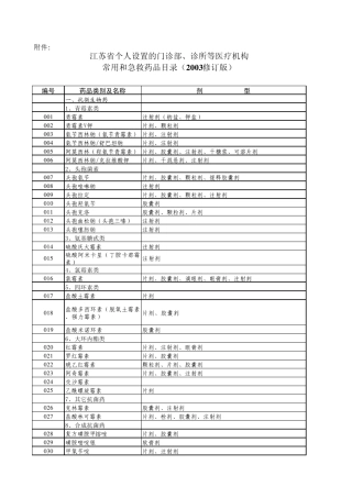 常用和急救药品目录(2003修订版)