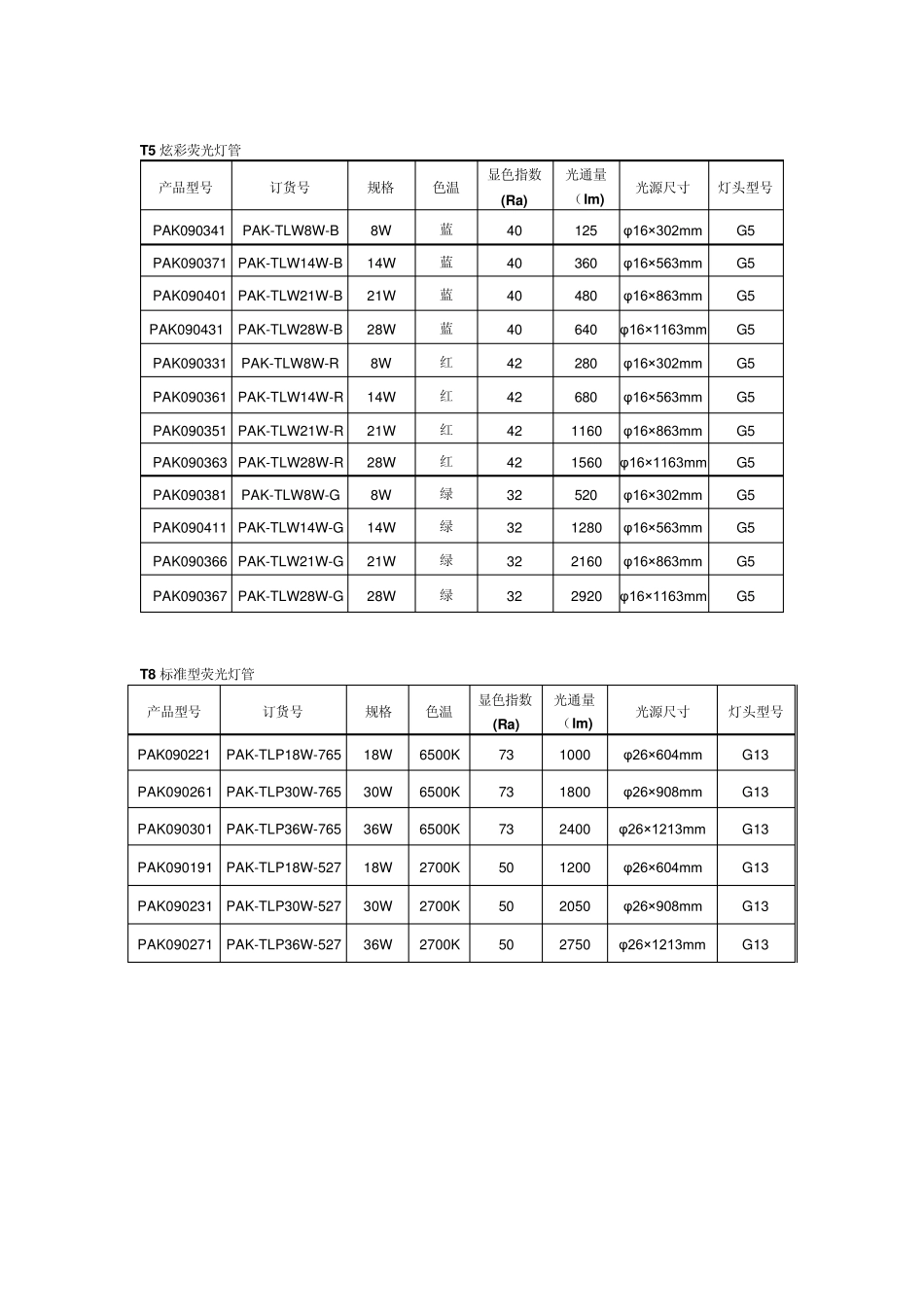 常用品牌灯具参数表_第2页