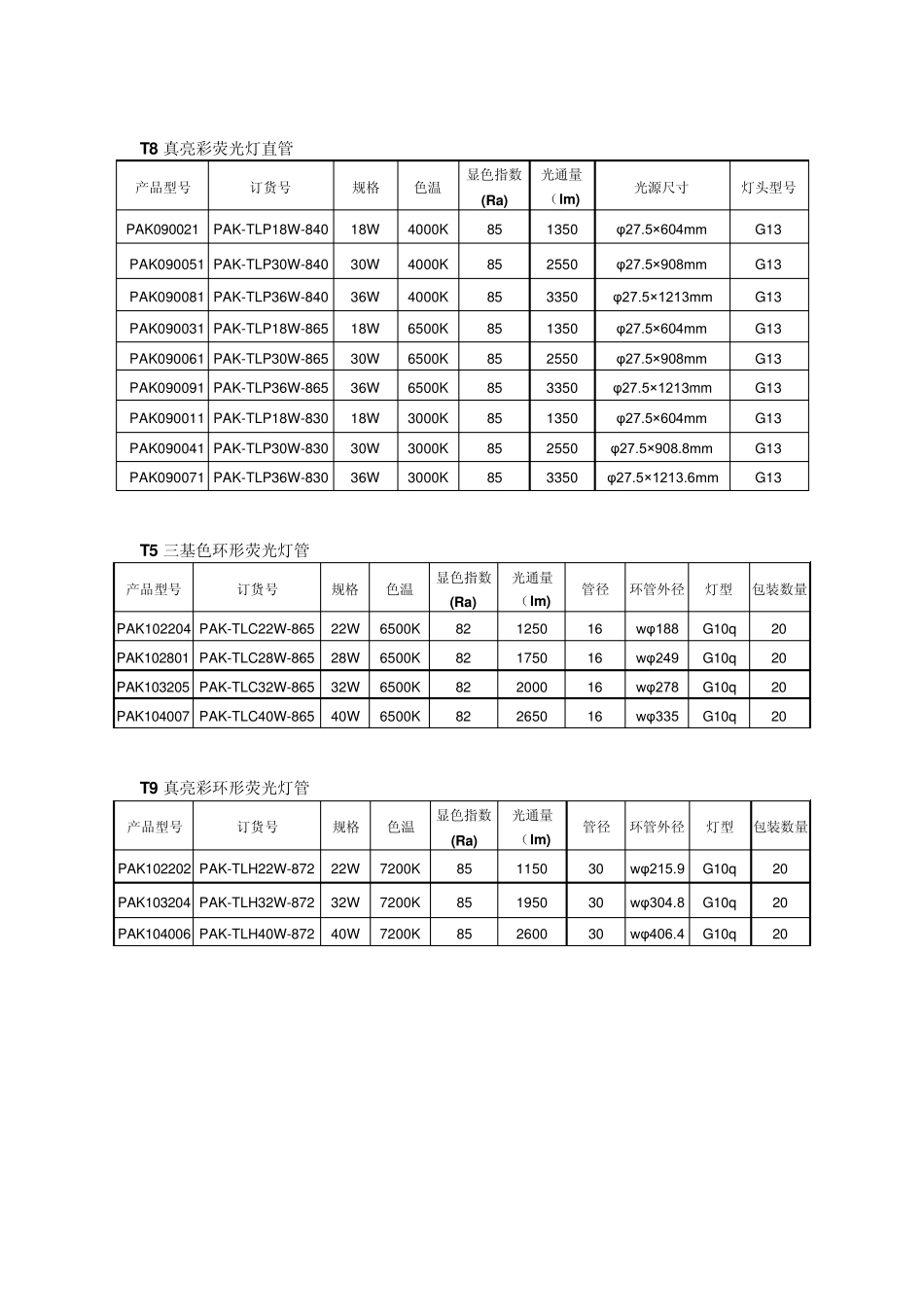 常用品牌灯具参数表_第3页