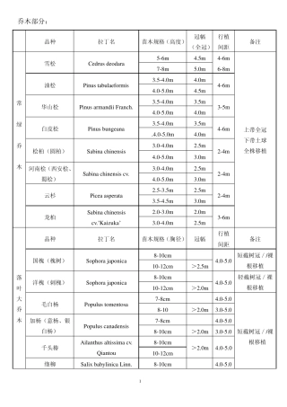 常用品种苗木简表