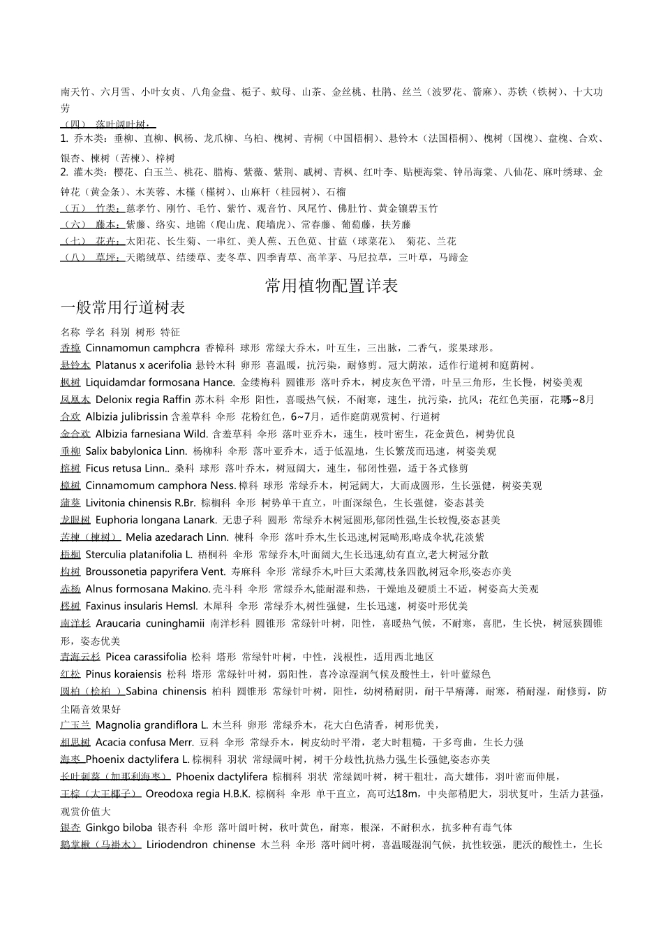 常用园林景观植物配置简表_第2页