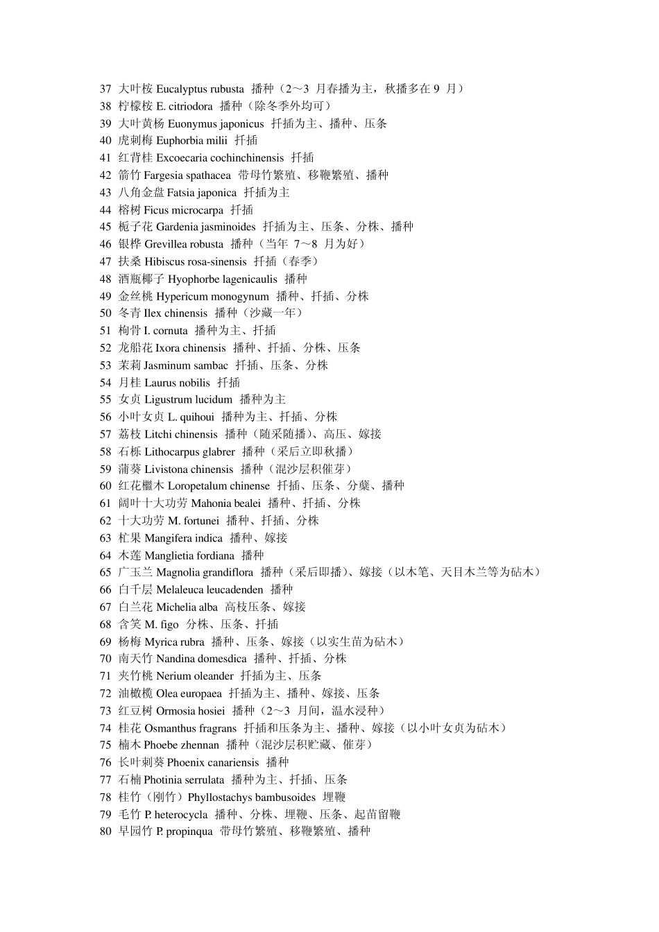 常用园林树木的繁殖方法_第3页