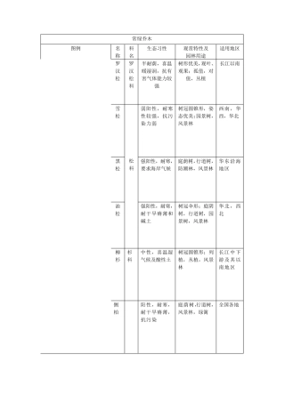 常用园林植物分类